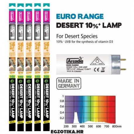 Arcadia Forest 5% UVB EURO RANGE 18W